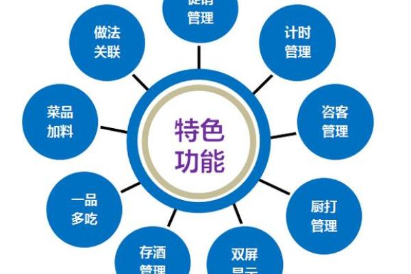 餐饮管理公司名称设计的五大关键因素 餐饮管理公司名称设计的五大关键因素