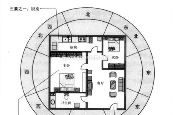 阳宅风水学:如何通过布局提升居住运势与生活质量 阳宅风水学:如何通过布局提升居住运势与生活质量