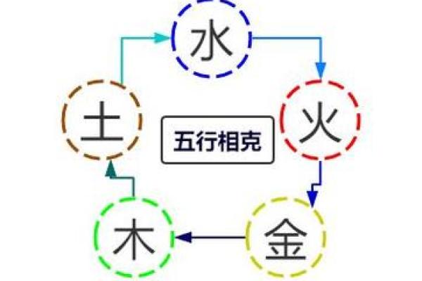八字中和的意义与应用解析 八字中和的意义与应用解析