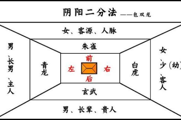 如何根据风水调整住宅布局改善生活质量 如何根据风水调整住宅布局改善生活质量