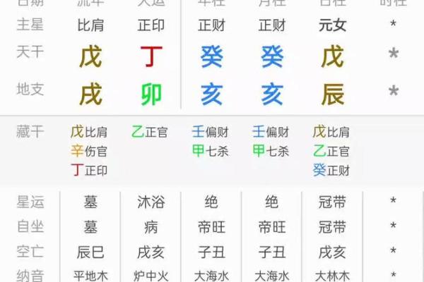 八字流年与命运走势的深度剖析 八字流年与命运走势的深度剖析