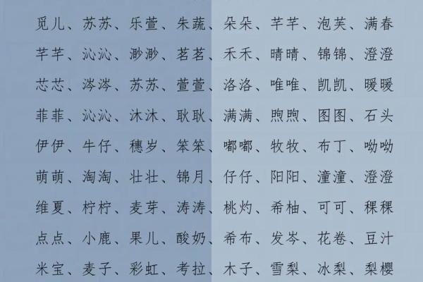 免费宝宝名字大全推荐,选一个与众不同的名字 免费宝宝名字大全推荐,选一个与众不同的名字
