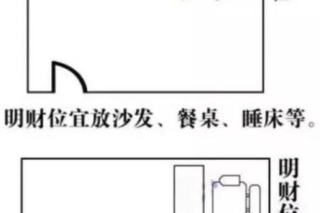 如何根据风水原理找到家中财位