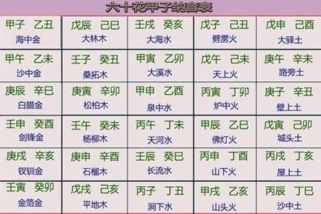 大林木命的概念与命理分析解读
