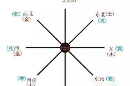 生辰八字与方位相配，如何选择最佳旅行路线