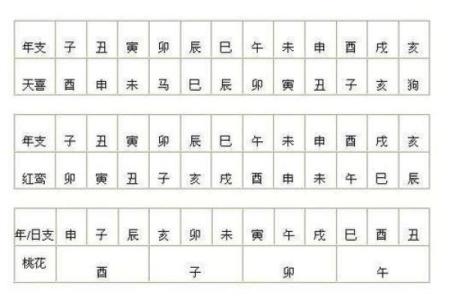 八字中桃花星如何影响感情运势