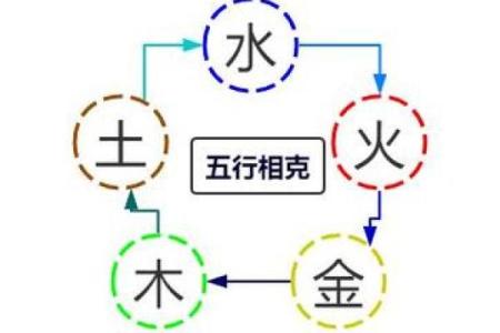 八字中和的意义与应用解析