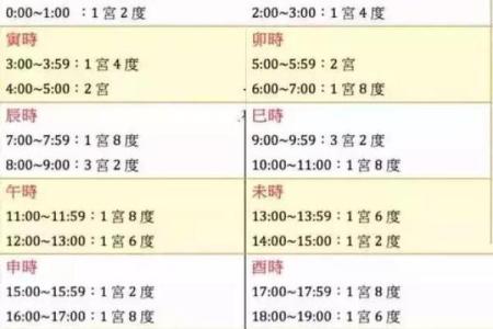 如何通过人生辰八字解析你的命运轨迹