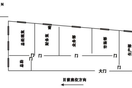 企业办公室风水布局如何提升团队协作与创新