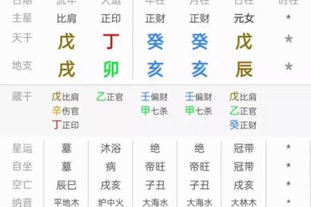 八字流年与命运走势的深度剖析