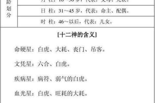 选择结婚日的秘诀:结合生辰八字做出最优决策 选择结婚日的秘诀:结合生辰八字做出最优决策