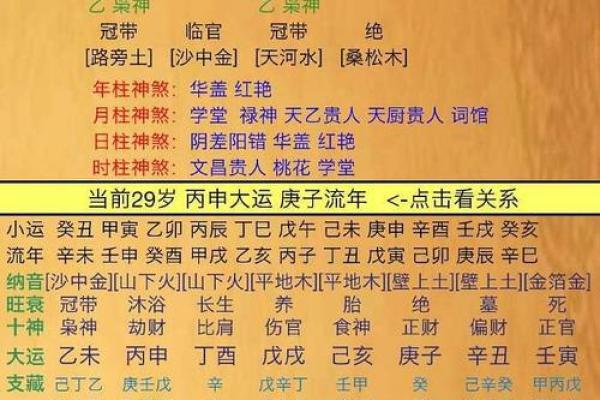 选择结婚日的秘诀:结合生辰八字做出最优决策 选择结婚日的秘诀:结合生辰八字做出最优决策