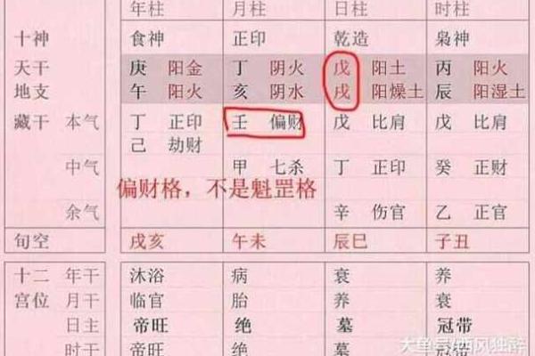 八字中的财官印如何相互作用与平衡解析 八字中的财官印如何相互作用与平衡解析