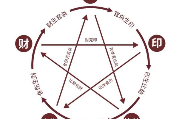 启字五行属性解析及其在命理中的应用 启字五行属性解析及其在命理中的应用