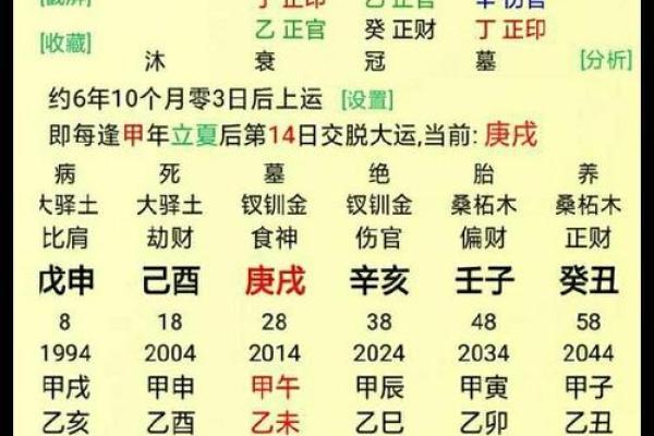 影响生辰八字旺运的五大关键因素 影响生辰八字旺运的五大关键因素