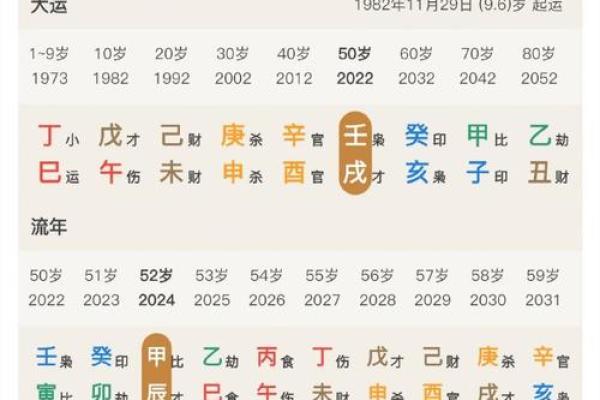 影响生辰八字旺运的五大关键因素 影响生辰八字旺运的五大关键因素