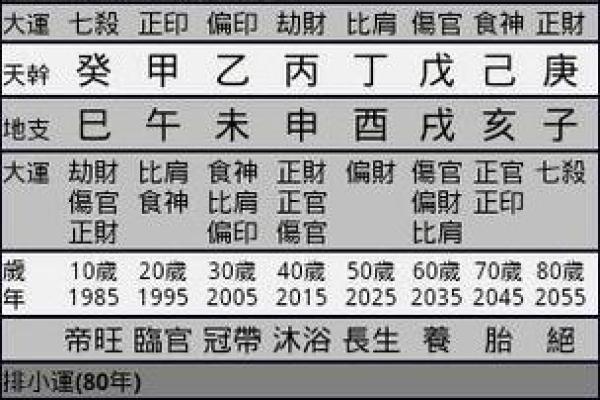 八字婚期预测:你需要了解的基础知识 八字婚期预测:你需要了解的基础知识