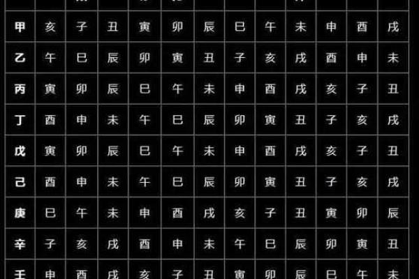 八字婚期预测:你需要了解的基础知识 八字婚期预测:你需要了解的基础知识
