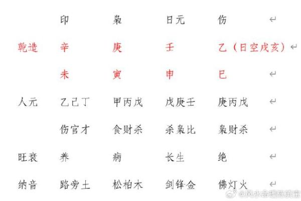 八字几两解析:如何根据命理测算个人的命运重量 八字几两解析:如何根据命理测算个人的命运重量
