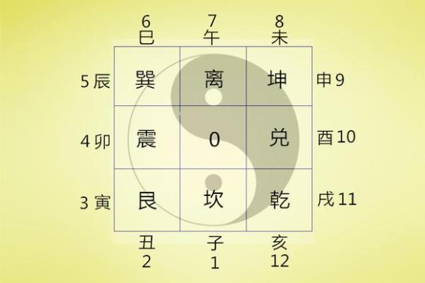 如何利用风水提升事业与人际关系 如何利用风水提升事业与人际关系