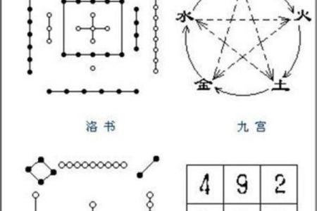 南字五行属性解析及其在命理中的重要性