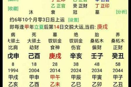 影响生辰八字旺运的五大关键因素