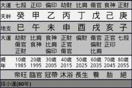 八字婚期预测：你需要了解的基础知识