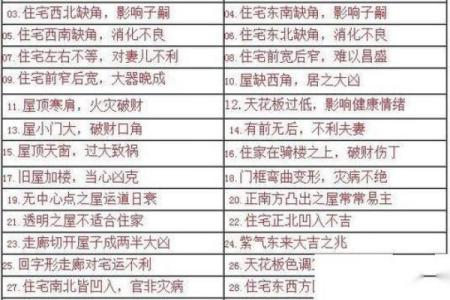 房子风水禁忌：哪些因素可能影响你的运势