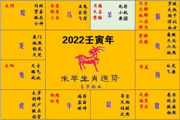 出生羊人运势走势 出生羊人运势走势