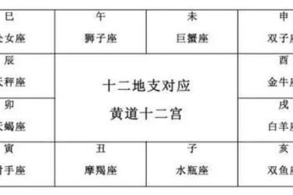 解密十二生肖与八字命理的深层关系 解密十二生肖与八字命理的深层关系