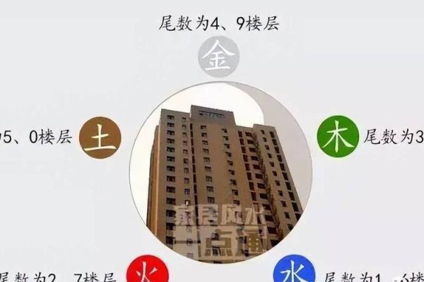 影响新房风水的常见问题及解决方案 影响新房风水的常见问题及解决方案