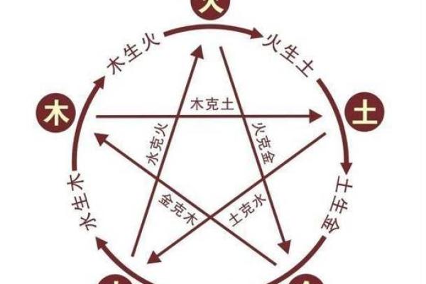 辰五行属性解析及其在命理中的影响 辰五行属性解析及其在命理中的影响