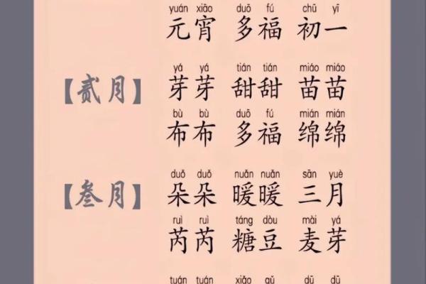 按月份起名字,如何结合季节特点给宝宝起名 按月份起名字,如何结合季节特点给宝宝起名