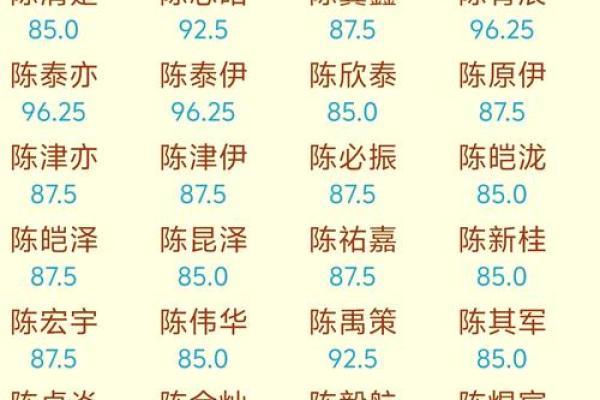 为什么生辰八字与名字的匹配如此重要 为什么生辰八字与名字的匹配如此重要