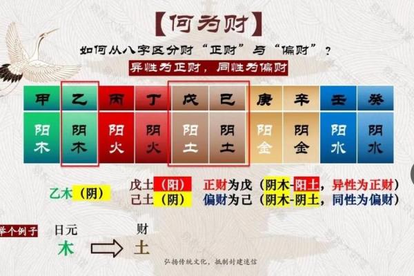 八字带偏财的特征与运势解析 八字带偏财的特征与运势解析