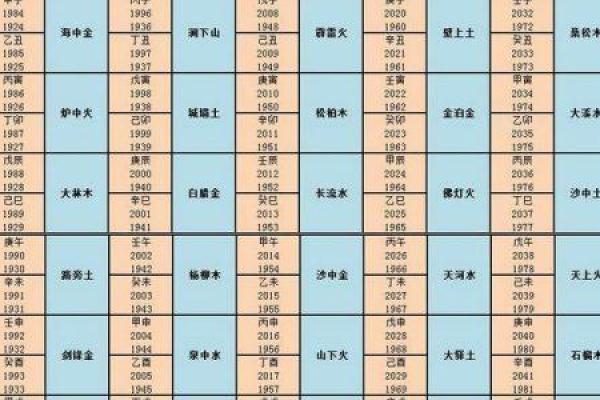 聪明的八字解析:如何通过八字看出你的智商与思维方式 聪明的八字解析:如何通过八字看出你的智商与思维方式