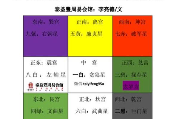 家居风水基础知识及布局建议 家居风水基础知识及布局建议