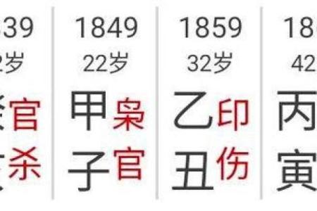 八字配对中的命运契合与不合的差异