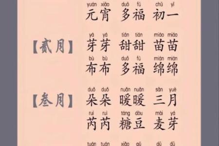 按月份起名字，如何结合季节特点给宝宝起名