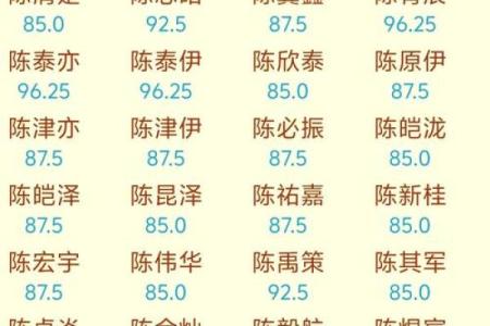 为什么生辰八字与名字的匹配如此重要