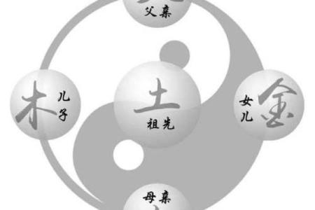 八字婚姻不合的表现与化解方法