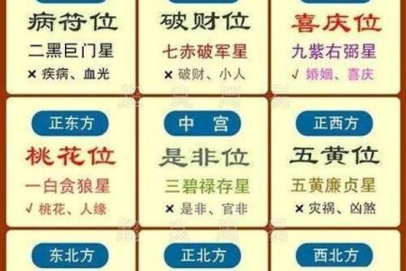 风水财位坐向的正确布局指南