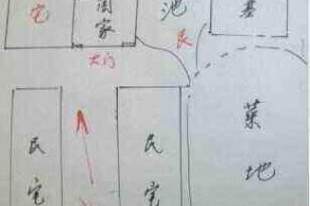 风水学习入门指南：从基础理论到实践应用