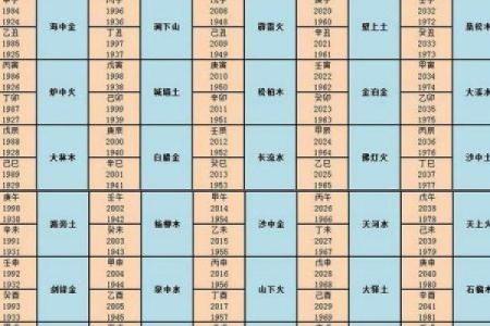 聪明的八字解析：如何通过八字看出你的智商与思维方式