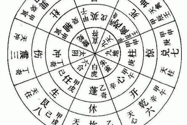 八字与风水的深度融合解析与应用 八字与风水的深度融合解析与应用