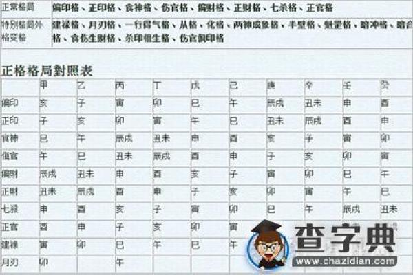 八字与风水的深度融合解析与应用 八字与风水的深度融合解析与应用