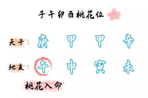 怎样利用八字中的桃花改善感情生活 怎样利用八字中的桃花改善感情生活