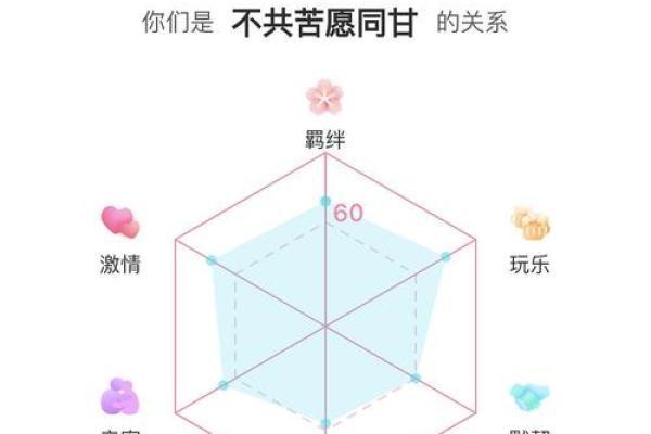 八字合盘解析:如何通过命理揭示婚姻与事业的契合度 八字合盘解析:如何通过命理揭示婚姻与事业的契合度