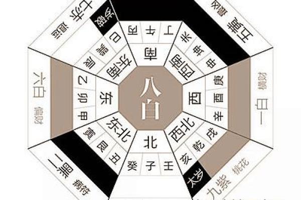 如何通过八字提升个人桃花运 如何通过八字提升个人桃花运