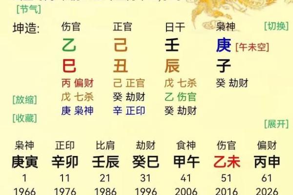 八字夫妻星揭秘:你的另一半会是怎样的人 八字夫妻星揭秘:你的另一半会是怎样的人